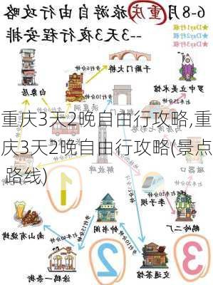 重庆3天2晚自由行攻略,重庆3天2晚自由行攻略(景点 路线)-第3张图片-小艾出游网