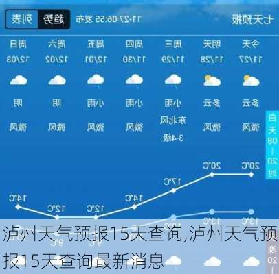 泸州天气预报15天查询,泸州天气预报15天查询最新消息-第3张图片-小艾出游网