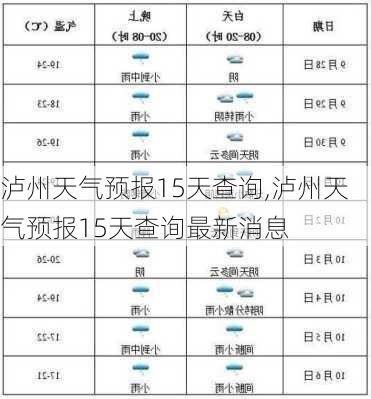 泸州天气预报15天查询,泸州天气预报15天查询最新消息-第2张图片-小艾出游网