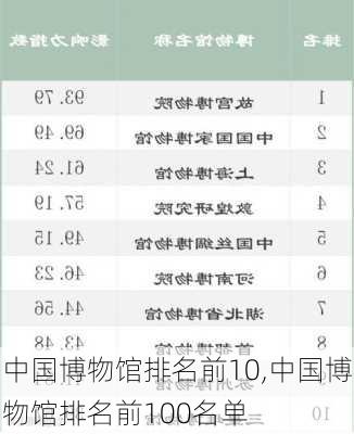 中国博物馆排名前10,中国博物馆排名前100名单-第2张图片-小艾出游网