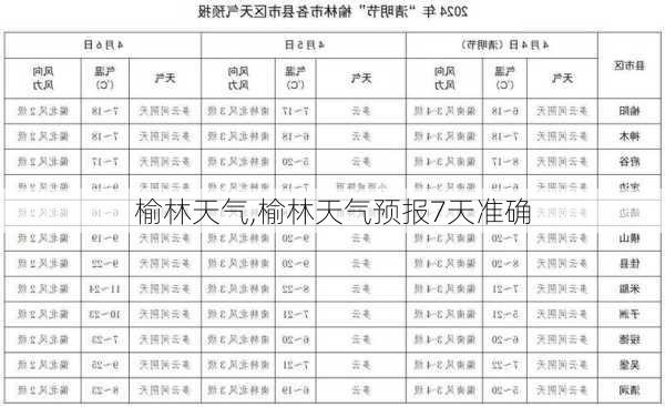 榆林天气,榆林天气预报7天准确-第3张图片-小艾出游网