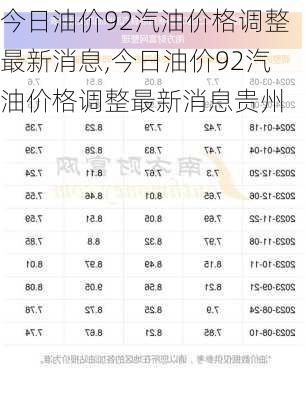 今日油价92汽油价格调整最新消息,今日油价92汽油价格调整最新消息贵州