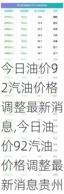 今日油价92汽油价格调整最新消息,今日油价92汽油价格调整最新消息贵州-第2张图片-小艾出游网