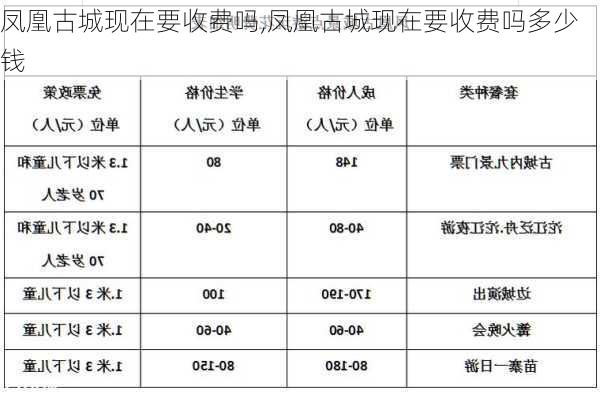 凤凰古城现在要收费吗,凤凰古城现在要收费吗多少钱