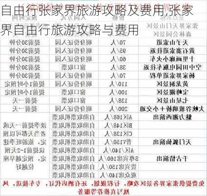 自由行张家界旅游攻略及费用,张家界自由行旅游攻略与费用