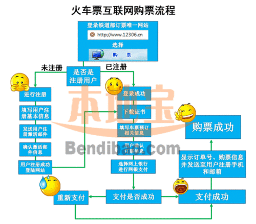 网上订火车票在哪里订,在网上如何订火车票