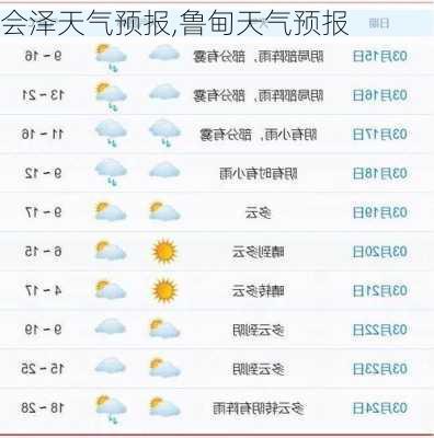 会泽天气预报,鲁甸天气预报