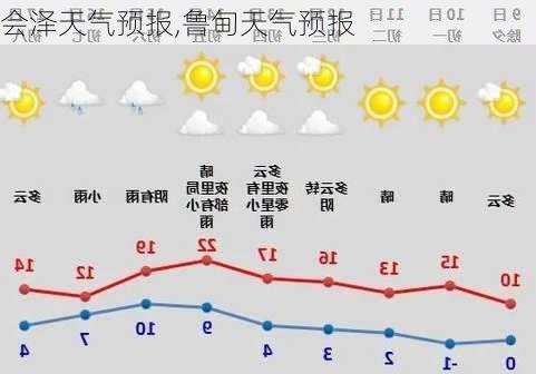 会泽天气预报,鲁甸天气预报-第3张图片-小艾出游网