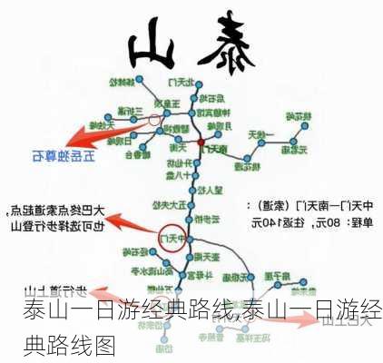 泰山一日游经典路线,泰山一日游经典路线图