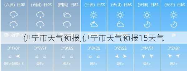 伊宁市天气预报,伊宁市天气预报15天气-第1张图片-小艾出游网