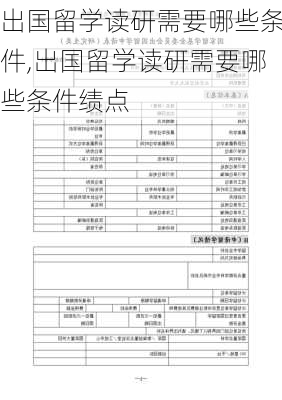 出国留学读研需要哪些条件,出国留学读研需要哪些条件绩点-第3张图片-小艾出游网