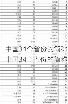 中国34个省份的简称,中国34个省份的简称-第3张图片-小艾出游网