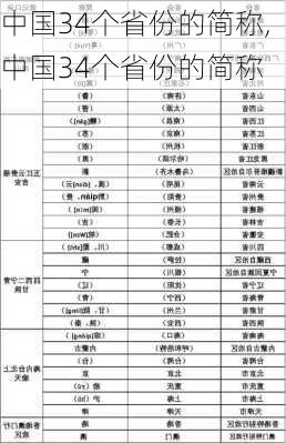 中国34个省份的简称,中国34个省份的简称-第2张图片-小艾出游网