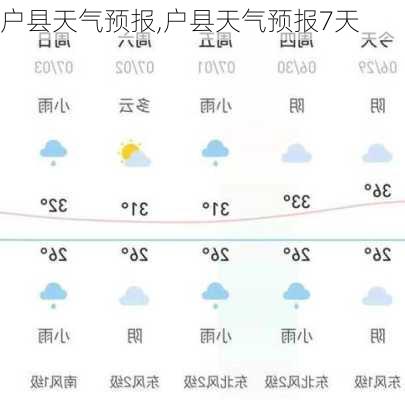 户县天气预报,户县天气预报7天