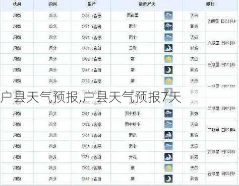 户县天气预报,户县天气预报7天-第2张图片-小艾出游网