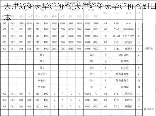 天津游轮豪华游价格,天津游轮豪华游价格到日本-第1张图片-小艾出游网