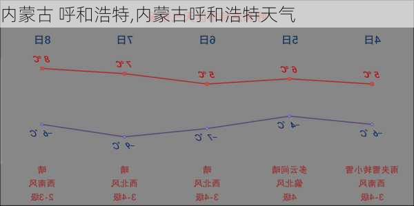 内蒙古 呼和浩特,内蒙古呼和浩特天气-第2张图片-小艾出游网