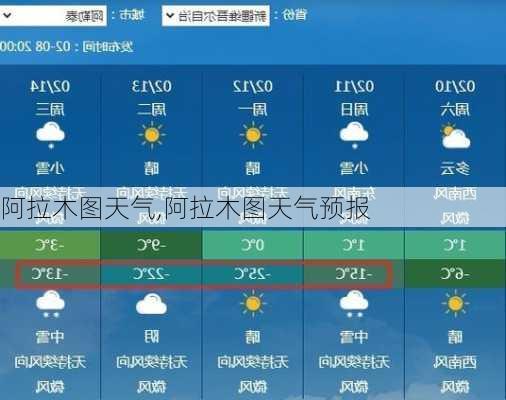 阿拉木图天气,阿拉木图天气预报-第2张图片-小艾出游网
