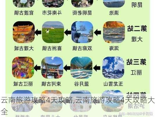 云南旅游攻略4天攻略,云南旅游攻略4天攻略大全