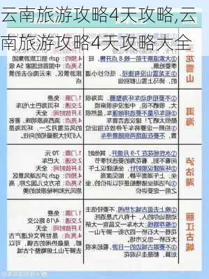 云南旅游攻略4天攻略,云南旅游攻略4天攻略大全-第2张图片-小艾出游网