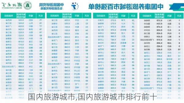 国内旅游城市,国内旅游城市排行前十-第3张图片-小艾出游网