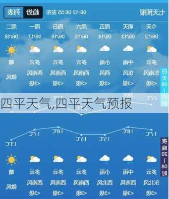 四平天气,四平天气预报