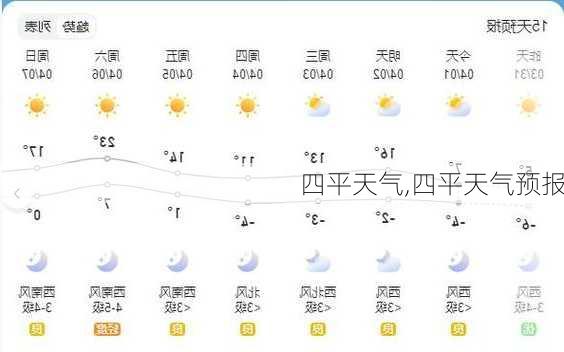 四平天气,四平天气预报-第2张图片-小艾出游网