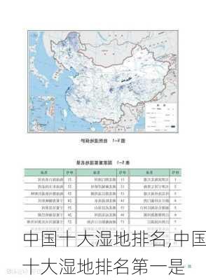 中国十大湿地排名,中国十大湿地排名第一是-第2张图片-小艾出游网