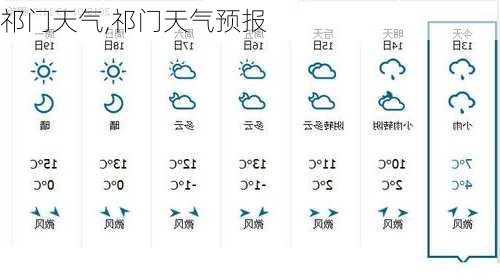 祁门天气,祁门天气预报-第3张图片-小艾出游网