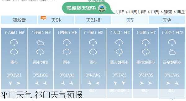 祁门天气,祁门天气预报-第2张图片-小艾出游网