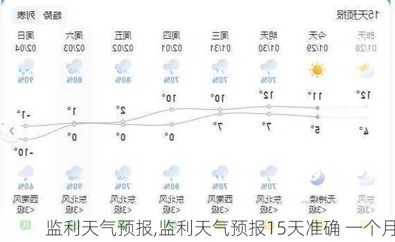 监利天气预报,监利天气预报15天准确 一个月-第1张图片-小艾出游网