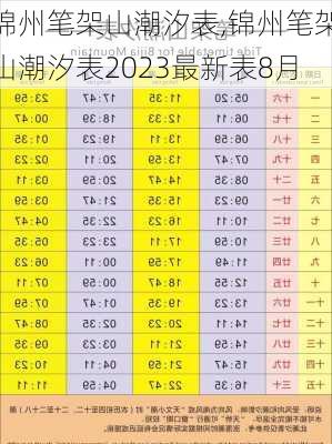 锦州笔架山潮汐表,锦州笔架山潮汐表2023最新表8月