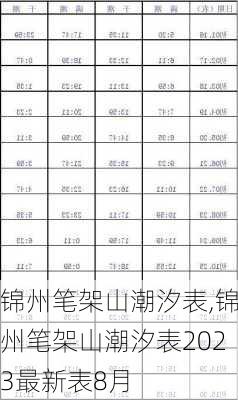 锦州笔架山潮汐表,锦州笔架山潮汐表2023最新表8月-第3张图片-小艾出游网