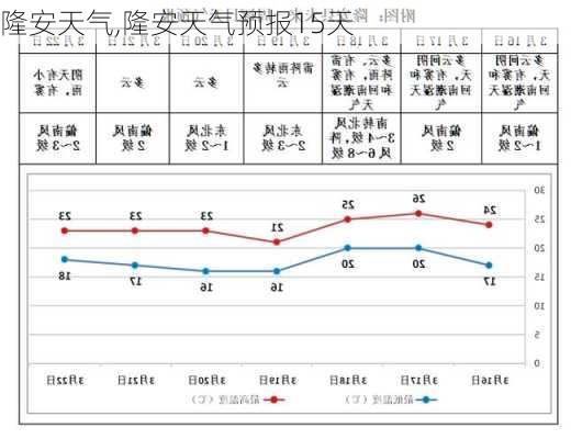 隆安天气,隆安天气预报15天