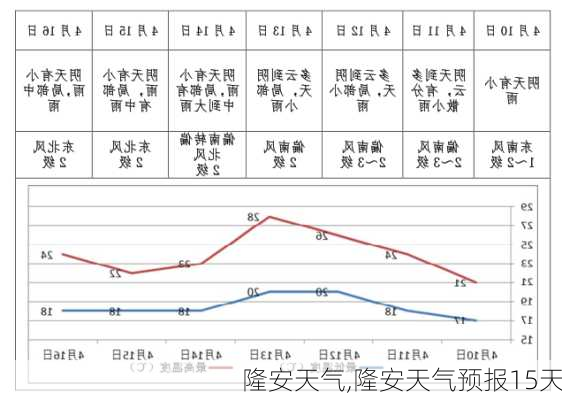 隆安天气,隆安天气预报15天-第3张图片-小艾出游网