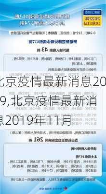 北京疫情最新消息2019,北京疫情最新消息2019年11月