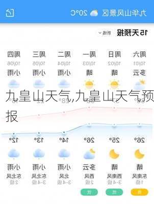 九皇山天气,九皇山天气预报-第2张图片-小艾出游网