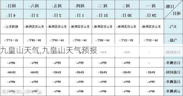 九皇山天气,九皇山天气预报-第3张图片-小艾出游网