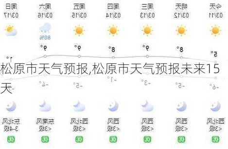 松原市天气预报,松原市天气预报未来15天