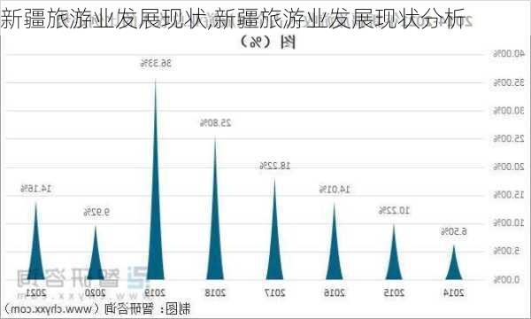 新疆旅游业发展现状,新疆旅游业发展现状分析-第2张图片-小艾出游网