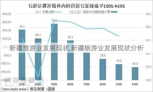 新疆旅游业发展现状,新疆旅游业发展现状分析