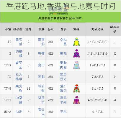 香港跑马地,香港跑马地赛马时间-第3张图片-小艾出游网