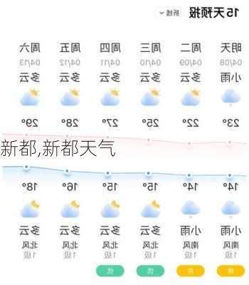 新都,新都天气-第3张图片-小艾出游网