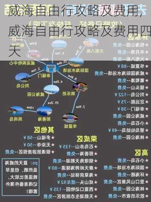 威海自由行攻略及费用,威海自由行攻略及费用四天