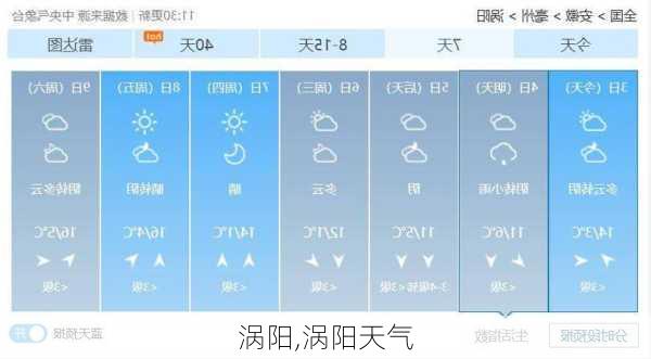 涡阳,涡阳天气-第2张图片-小艾出游网