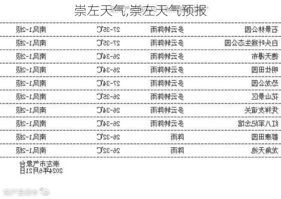 崇左天气,崇左天气预报