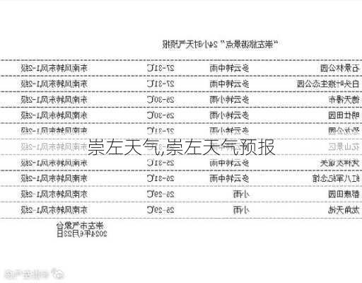 崇左天气,崇左天气预报-第2张图片-小艾出游网