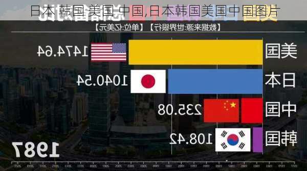 日本 韩国 美国 中国,日本韩国美国中国图片-第3张图片-小艾出游网