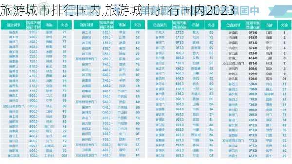 旅游城市排行国内,旅游城市排行国内2023-第2张图片-小艾出游网