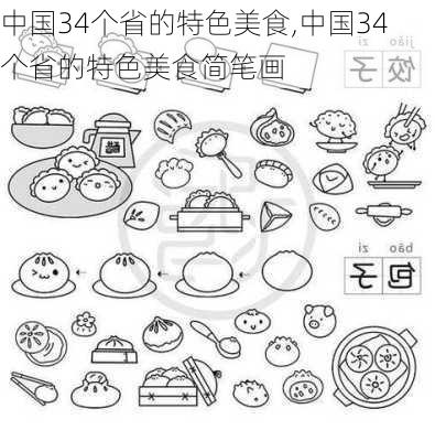 中国34个省的特色美食,中国34个省的特色美食简笔画